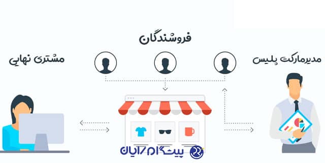 تفاوت مارکت پلیس و فروشگاه اینترنتی